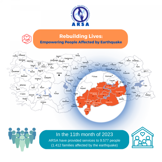 ARSA's One-Year Short Report on Activities for Earthquake Victims in Turkey